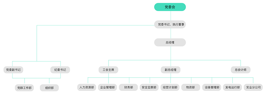 治理及治理架构-8868体育平台